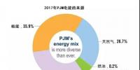 PJM官方文件|電力市場的價(jià)值