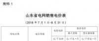 山東電價(jià)兩連降！兩批次共降低工商業(yè)及其它用電單一制電價(jià)及輸配電價(jià)5.62/千瓦時(shí)