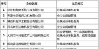 工信部公示第二批服務(wù)型制造示范名單 示范平臺(tái)含安捷<font color=