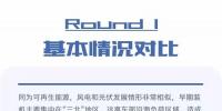一圖看懂：分散式風(fēng)電能否復(fù)制分布式光伏奇跡？