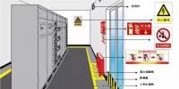 配電室的安全管理知多少？