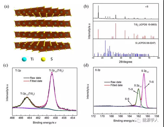 TiS2作為高容量、長壽命轉(zhuǎn)換型鈉離子電池負(fù)極材料