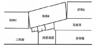 綜采放頂煤工作面<font color=