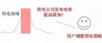儲(chǔ)能如何參與電力需求響應(yīng)并獲得收益？附各省政策應(yīng)用情況
