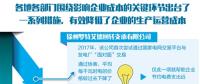 國家貫徹落實(shí)降工商業(yè)和輸配電價(jià)政策 越來越多企業(yè)成電力體制改革受益者