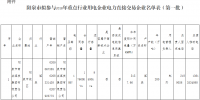 山西陽泉市2018年重點(diǎn)行業(yè)用電企業(yè)<font color=