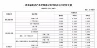 注意！三亞電價調(diào)整 居民生活用電按照這張表執(zhí)行！