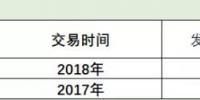 廣東速度上線！2019長協(xié)第１單發(fā)電廠讓利４分半！全國24省長協(xié)之路該怎么走？