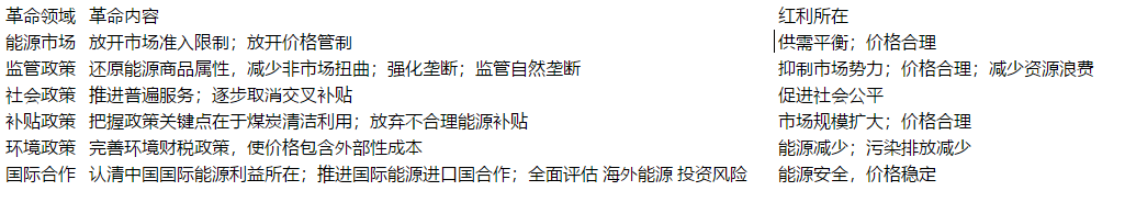 鄭新業(yè)：中國(guó)能源國(guó)際定位失準(zhǔn)