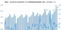 圖文｜2018年1-8月三大產(chǎn)業(yè)用電量解讀