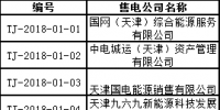 首批！天津公示71家售電公司 其中59家為北京推送