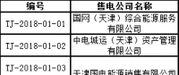 首批！天津公示71家售電公司 其中59家為北京推送