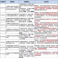 8個(gè)省市、8大央企、6家國(guó)企民企紛紛靠攏三峽集團(tuán)為哪般？