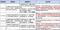 8個(gè)省市、8大央企、6家國企民企紛紛靠攏三峽集團(tuán)為哪般？