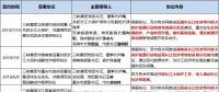 8個省市、8大央企、6家國企民企紛紛靠攏三峽集團為哪般？