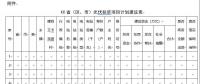緊急通知：各省市申報光伏扶貧項目計劃來了！(附：申報條件、有效期限等）