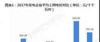 中國水電行業(yè)裝機規(guī)模領(lǐng)跑全球 為何卻大而不強