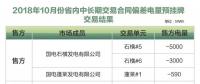 山東關于發(fā)布2018年10月份省內中長期交易合同偏差電量預掛牌交易結果的公告