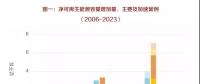國際電力丨可再生能源（2018—2023）市場分析與預(yù)測
