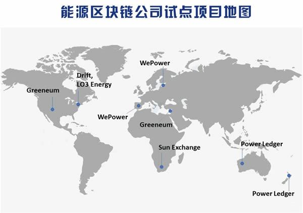 國家隊入局，區(qū)塊鏈將解鎖能源供給新姿勢