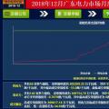 再度冰涼！廣東12月月競價差僅為-34.50厘/千瓦時（附成交明細）
