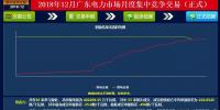 再度冰涼！廣東12月月競價(jià)差僅為-34.50厘/千瓦時(shí)（附成交明細(xì)）