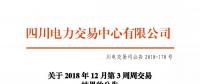 四川2018年12月第3周周交易結果