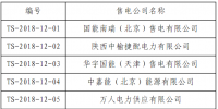 首都電力交易中心公示第六批7家涉及北京業(yè)務售電公司