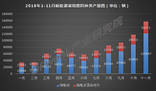 今年車市負(fù)增長已成定局，新能源是帶動增長主力軍