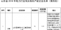 24臺發(fā)電機組！山東省2018年電力行業(yè)淘汰落后產(chǎn)能企業(yè)名單（第四批）公示