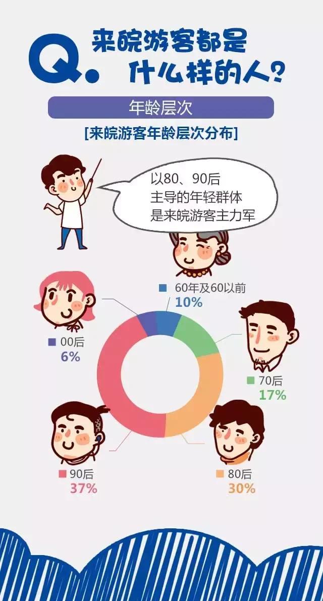 2018安徽旅游市場大數(shù)據(jù)報(bào)告，新鮮出爐！