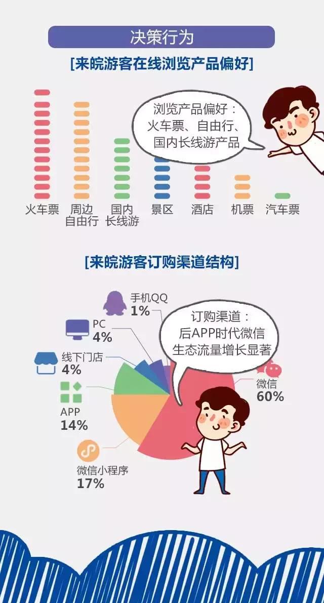 2018安徽旅游市場大數(shù)據(jù)報(bào)告，新鮮出爐！