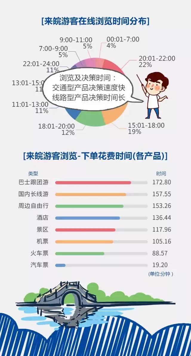 2018安徽旅游市場大數(shù)據(jù)報(bào)告，新鮮出爐！