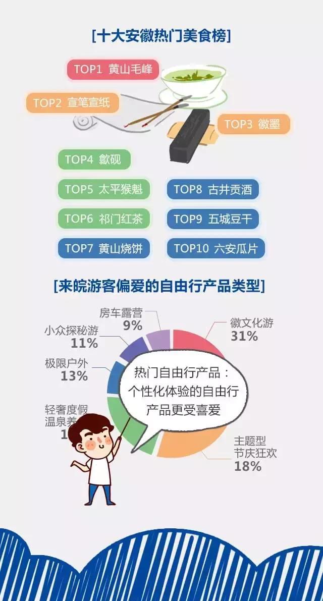 2018安徽旅游市場大數(shù)據(jù)報(bào)告，新鮮出爐！