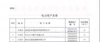 河北公布符合準(zhǔn)入條件的119家電力用戶、2家發(fā)電企業(yè)名單