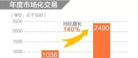 同比增長140%！2019年年度省間市場化交易規(guī)模2490億度
