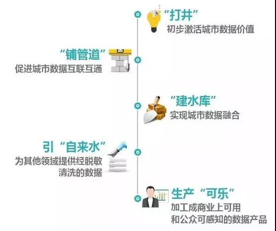 王叁壽：我對(duì)中國(guó)大數(shù)據(jù)產(chǎn)業(yè)的八個(gè)判斷