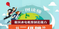 中國水電機(jī)組制造能力“三級跳”