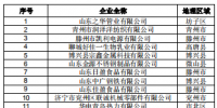 471家！山東公示2019年1月新增已完成注冊(cè)<font color=