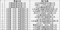 山東發(fā)布了《關(guān)于發(fā)布1月售電公司與電力用戶代理關(guān)系公示結(jié)果及2月新增電力用戶審核和代理關(guān)系綁定時間安排的通