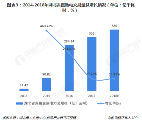 電力體制改革倒逼電力企業(yè)信息化！2018年中國(guó)電力信息化行業(yè)市場(chǎng)現(xiàn)狀和發(fā)展趨勢(shì)分析