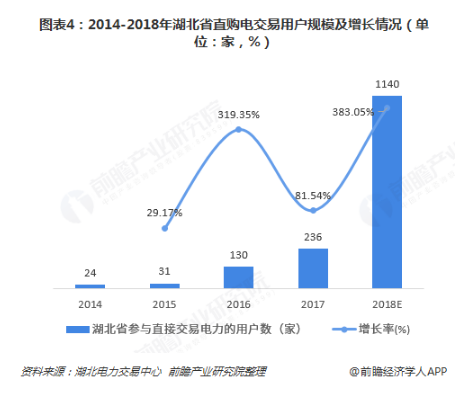 電力體制改革倒逼電力企業(yè)信息化！2018年中國(guó)電力信息化行業(yè)市場(chǎng)現(xiàn)狀和發(fā)展趨勢(shì)分析