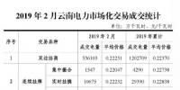 云南電力市場(chǎng)化交易快報(bào)（2019年2月）