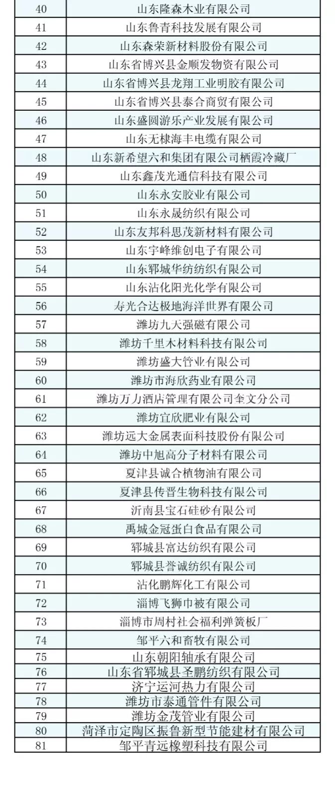 山東2019年2月新增注冊(cè)電力用戶不符合準(zhǔn)入條件名單81家