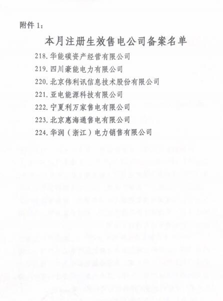 青海2019年2月售電公司注冊(cè)備案情況：新注冊(cè)7家累計(jì)224家