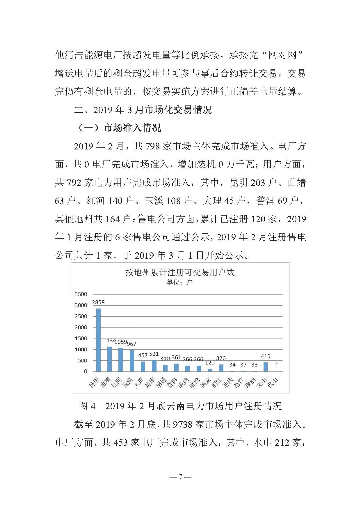 云南電力交易月報（2019年3月）：省內(nèi)市場化交易電量67.1億千瓦時