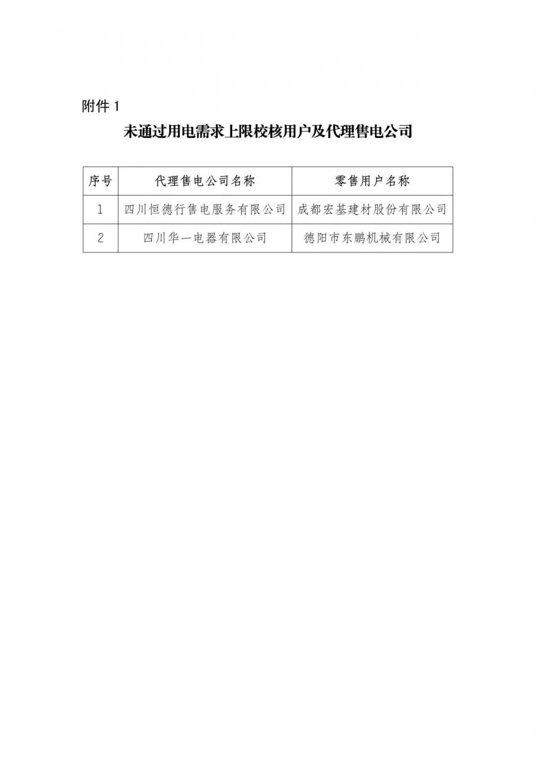 四川2019年年度雙邊協(xié)商交易預(yù)成交結(jié)果：零售市場年度簽約總量629.28億千瓦時