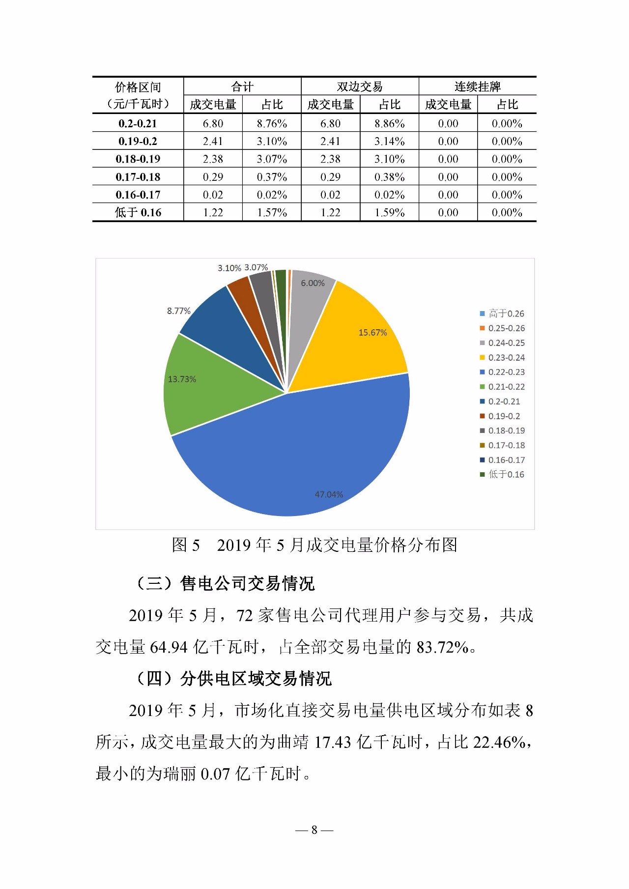 云南電力交易月報(bào)（2019年5月）：5月省內(nèi)市場(chǎng)化月度交易電量77.57億千瓦時(shí)