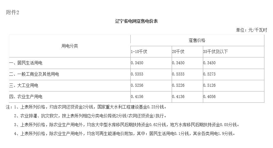 遼寧省一般工商業(yè)電價降低0.0220元/千瓦時