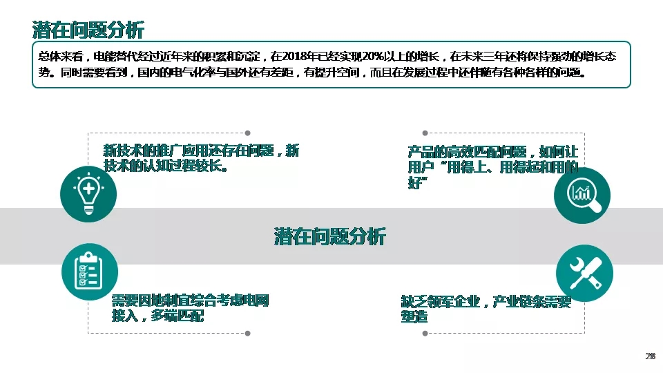 “三型兩網(wǎng)”下的電能替代建設(shè)